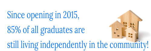 Since opening in 2015 85% of all graduates are living independently in the community!